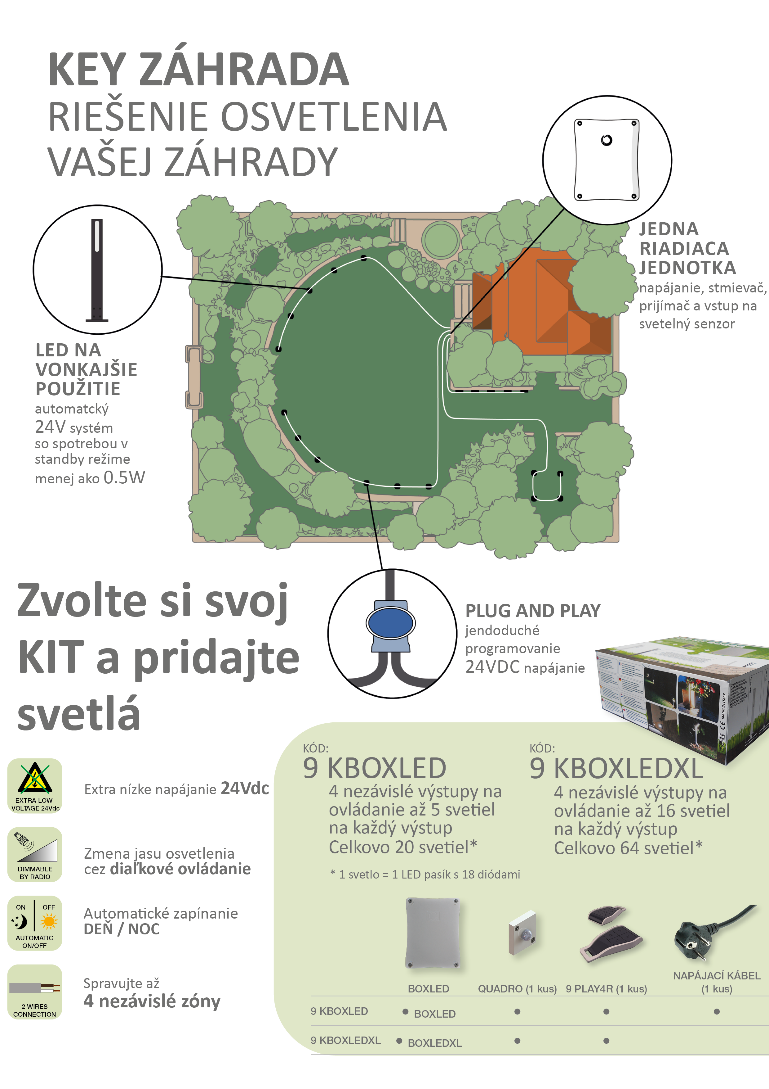 GARDEN BOX - kit pro ovládání 20 zahradních světel