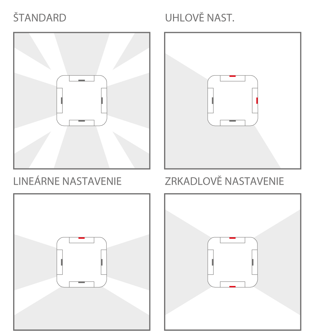 Venkovní LED osvětlení STELLA, instalace na zem