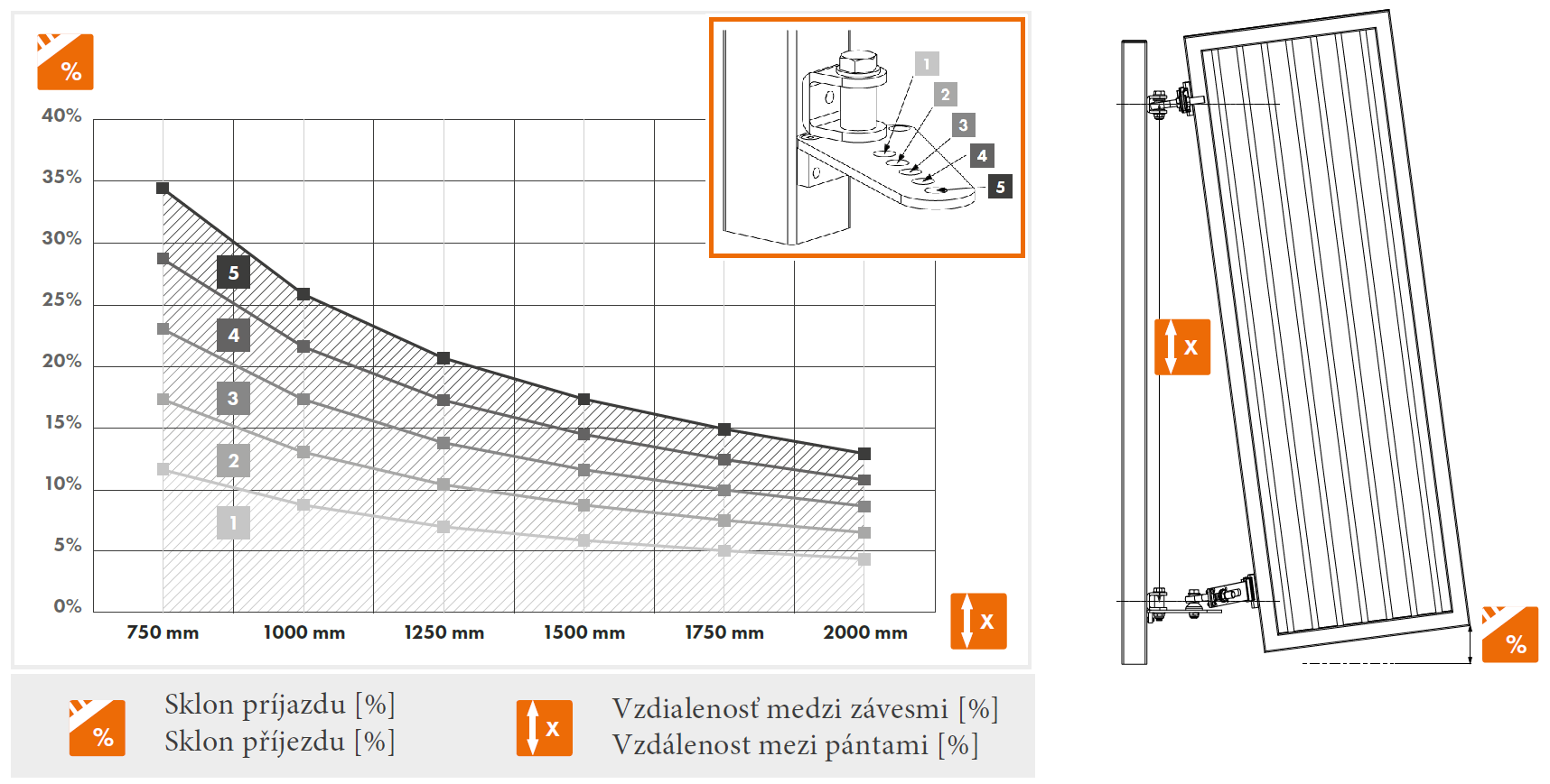 LOCINOX® EXCENTRO set Navařovacích pantů M16, otevíratelné 180° do svahu, nastavitelné 3D, pozink