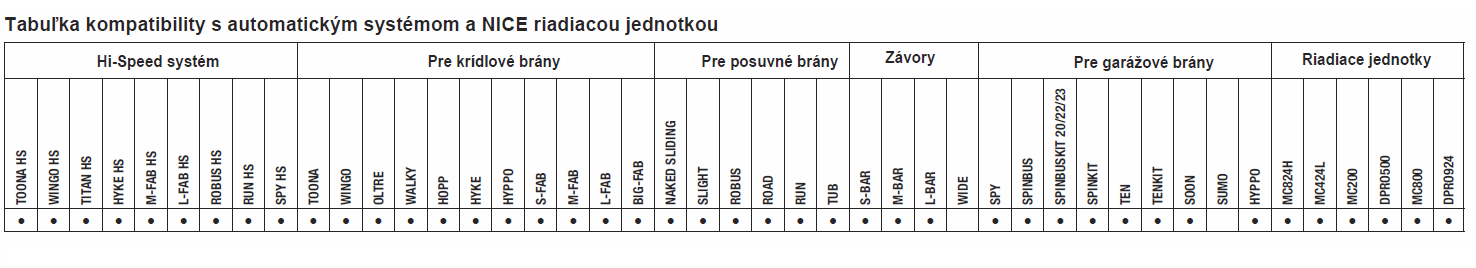 IT4WIFI inteligentní WIFI přijímač pro ovládání pohonu NICE